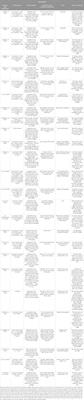 Effects of weightlessness on the cardiovascular system: a systematic review and meta-analysis